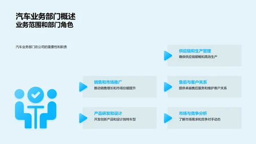 汽车业务季度盘点