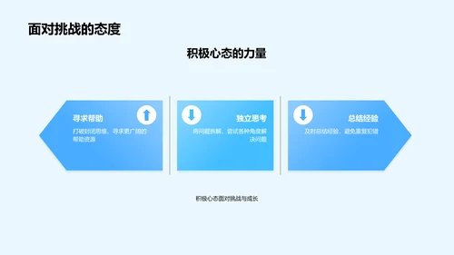 初中生学习指导讲座PPT模板