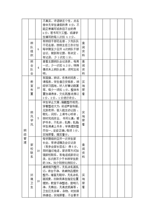 仁和小学班主任工作量化考核评分细则表