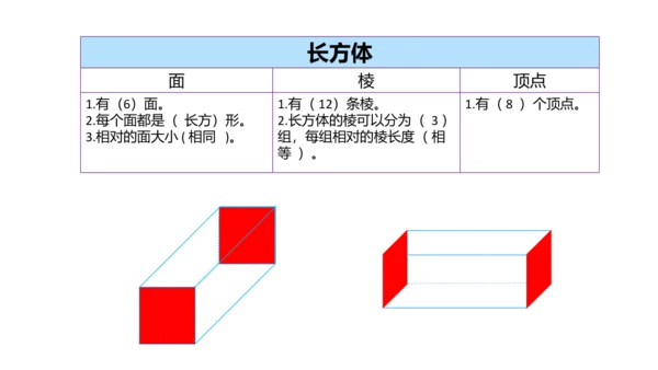 认识长方体和正方体 课件(共19张PPT) 人教版 五年级下册数学