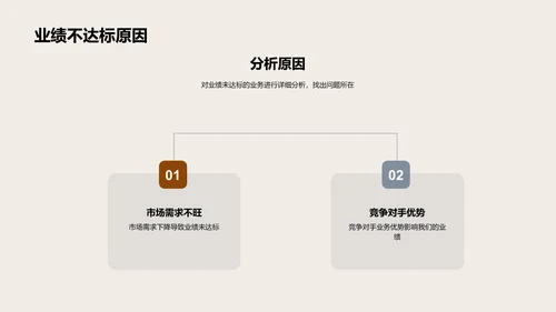 月度金融业务总结PPT模板