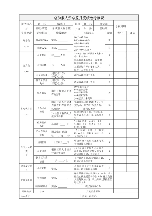 酒店绩效管理核算表.docx