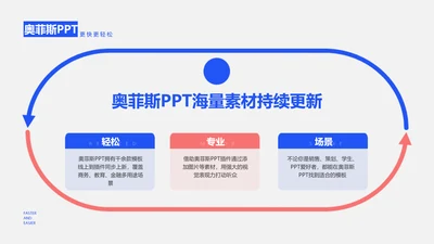 蓝色简约循环关系3项PPT单页