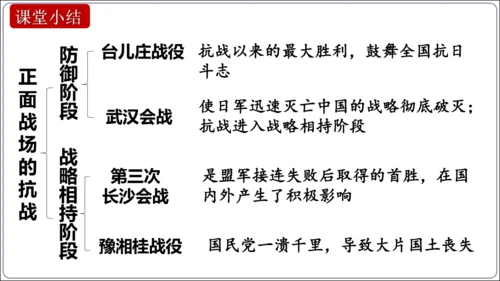 第20课正面战场的抗战【2024秋统编八上历史精简课堂（简明课件）】