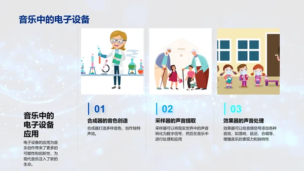 现代音乐创作技术PPT模板