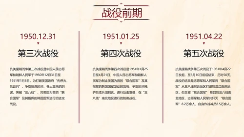 国风抗美援朝教育讲座PPT模板