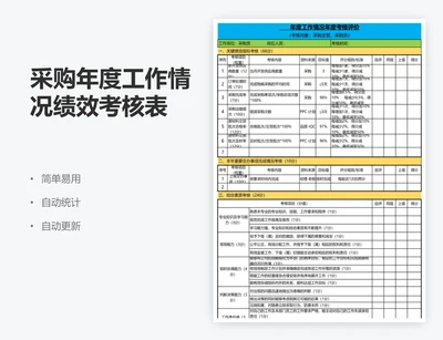 采购年度工作情况绩效考核表