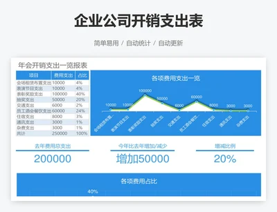 企业公司开销支出表