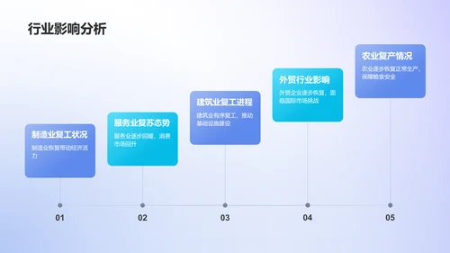 蓝色3D风复工PPT模板