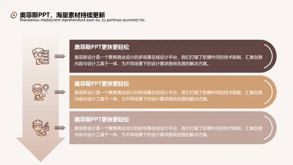 棕色简约毕业答辩PPT套装