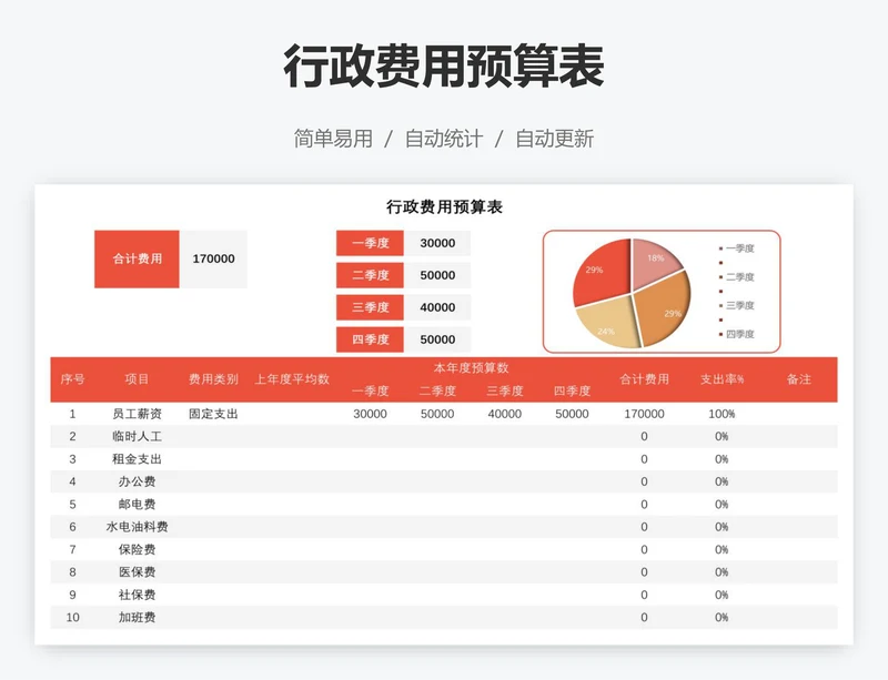 行政费用预算表