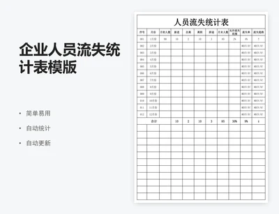 企业人员流失统计表模版