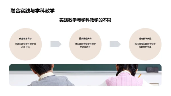 实践教学深度解析