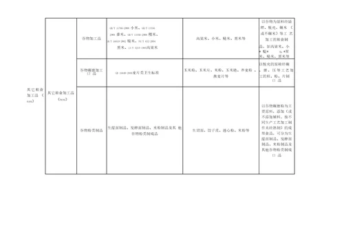 食品28大类分类