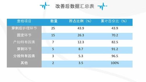 妇产科护士护理品管圈QC成果汇报ppt模板