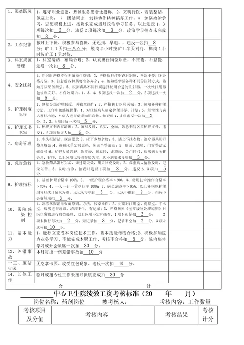 卫生院绩效工资分配方案26页