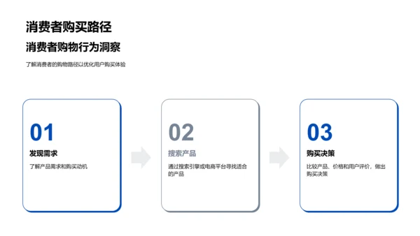 运营体育电商策略PPT模板