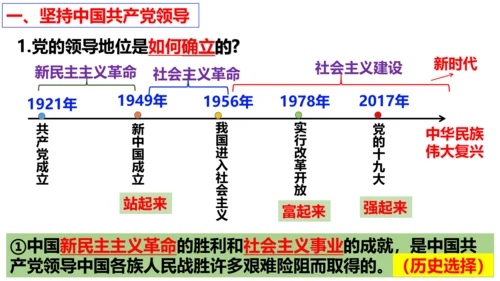 【新课标】1.1  党的主张和人民意志的统一 课件（40张ppt）
