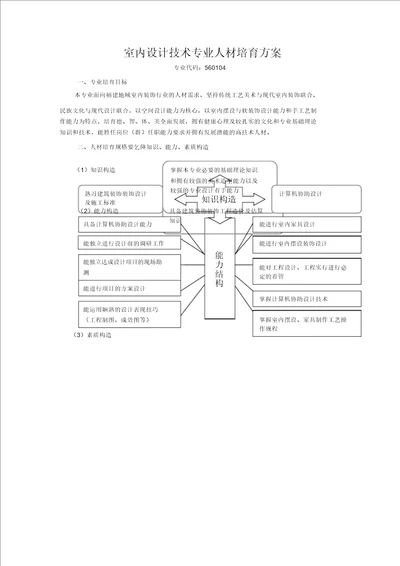 室内设计技术人才培养方案