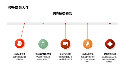 诗词鉴赏与创作