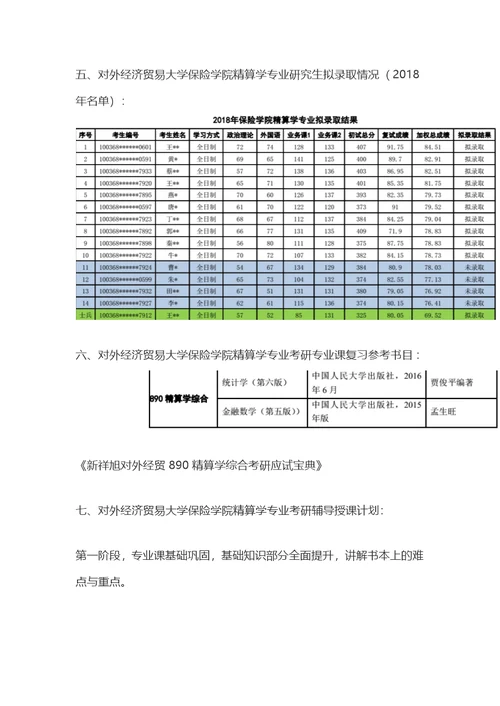 对外经济贸易大学保险学院精算学2020年考研复习必看考试科目、参考书目、复试分数线、报录比、答题指导