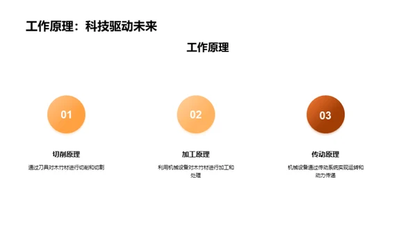 探索木竹材科技之路