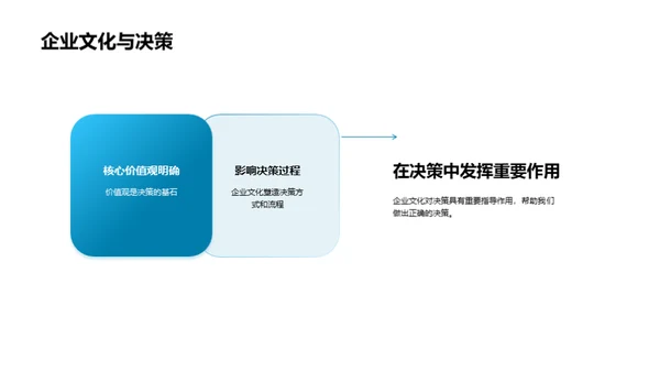 深化企业文化探究