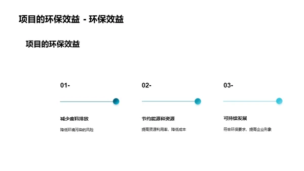 绿色革新，废弃物的转变