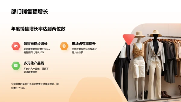橙色3D服装时尚年终总结PPT模板