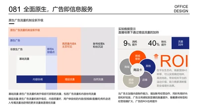 广告服务ROI逻辑图旭日图传播进程图