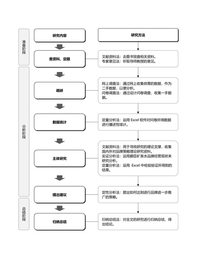 黑白简约通用论文流程图