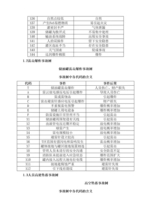 储油罐危险源辨识结果报告