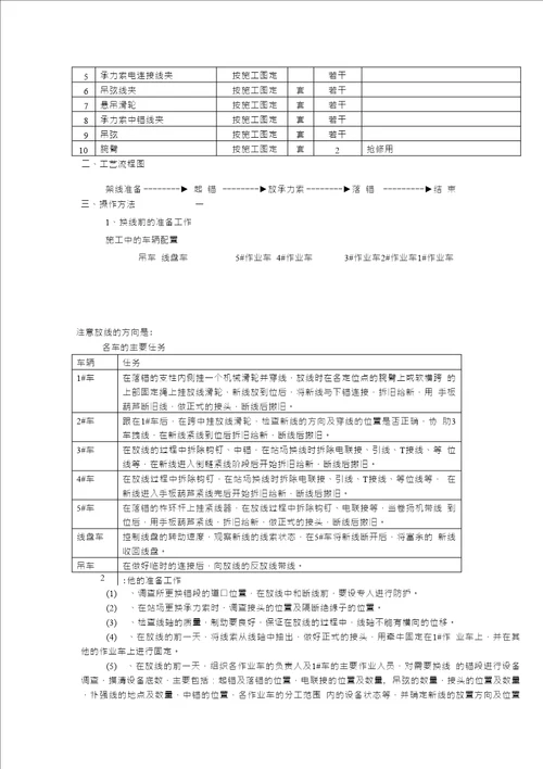 承力索大修换线