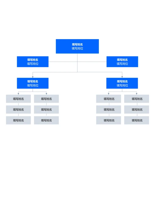 蓝色简约组织架构思维导图