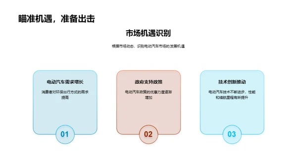 汽车市场月度洞察