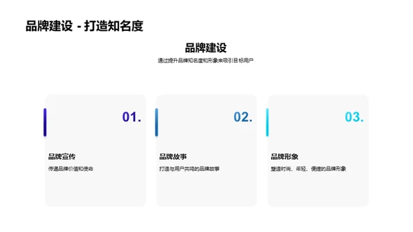 互联网营销新视角