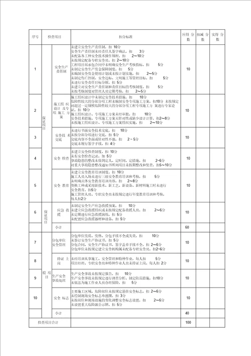 JGJ59-2011 检查评分表 正式版