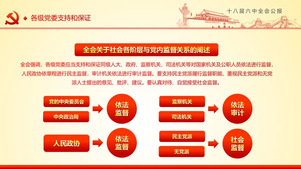 学习十八届六中全会精神ppt模板公报解读