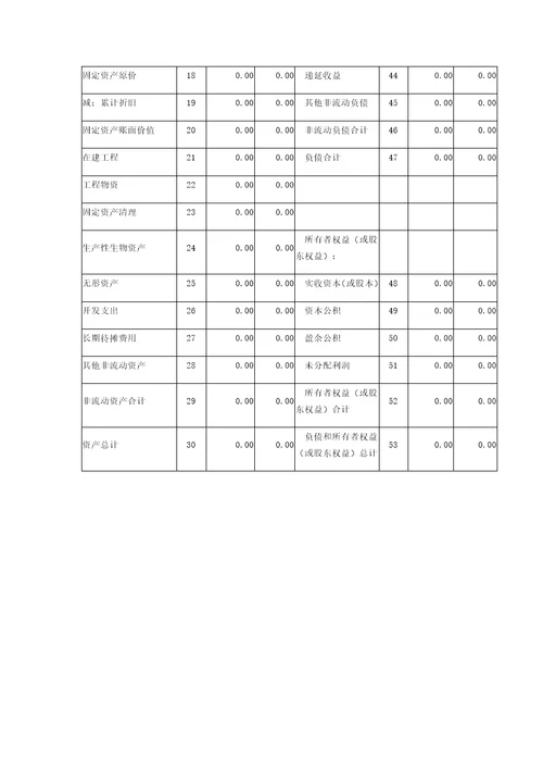 资产负债表小企业模版