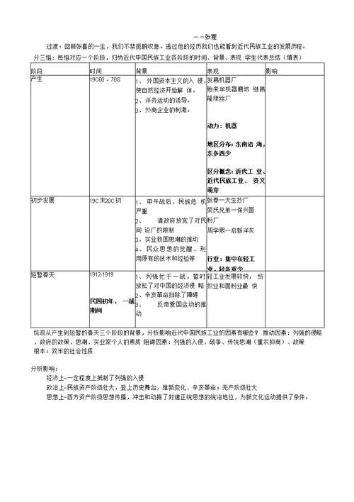 《民族资本主义的曲折发展》公开课教学设计(优质)