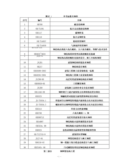 建筑安装分项工程施工工艺规程