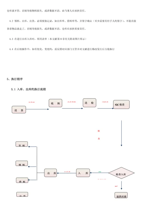 仓库入库出库管理规范.docx