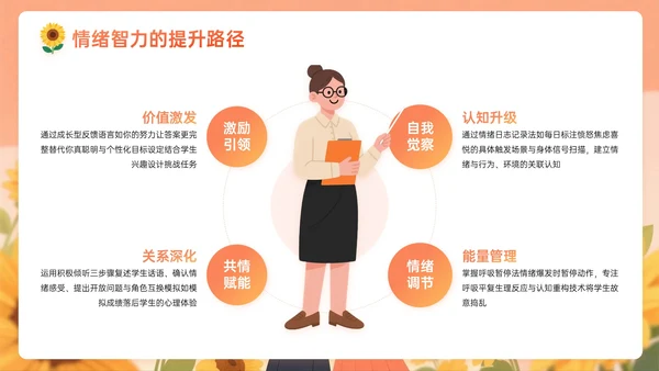 橙黄色插画风关于新时代教师的使命与修行教师节PPT模板