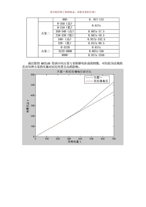 阶梯电价数学建模