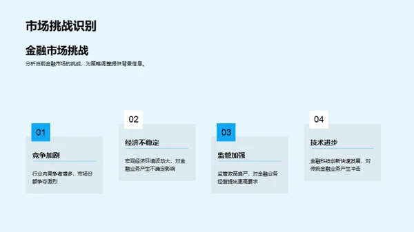 金融策略中期调适