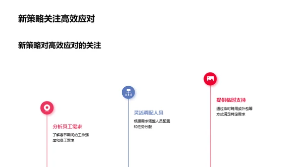 春节营销人才策略