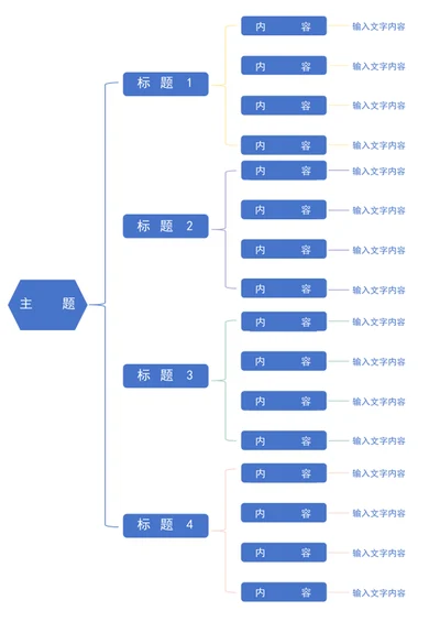 思维导图-架构图