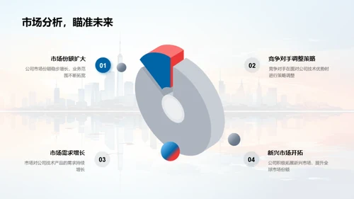 技术力量：社会责任与发展