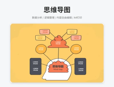 黄色思维导图