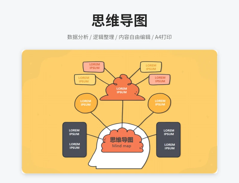 黄色思维导图